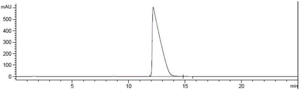 Chiral preparation method for N-t-butyloxycarboryl-(4S)-(p-phenyl phenyl methyl)-4-amino-(2R)-methylbutyric acid