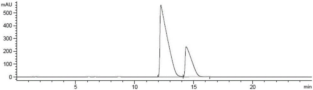 Chiral preparation method for N-t-butyloxycarboryl-(4S)-(p-phenyl phenyl methyl)-4-amino-(2R)-methylbutyric acid