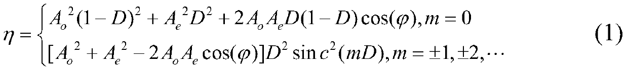 A Method for Measuring All Parameters of One-Dimensional Liquid Crystal Grating