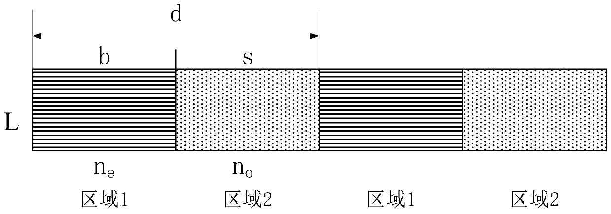 A Method for Measuring All Parameters of One-Dimensional Liquid Crystal Grating