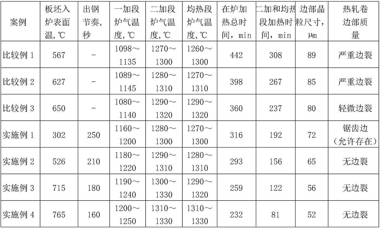 Process for preventing hot-rolling edge cracking of oriented silicon steel