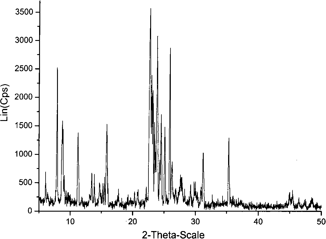 ZSM-5/ZSM-23/Y zeolite triphase coexisting molecular sieve and method for synthesizing same