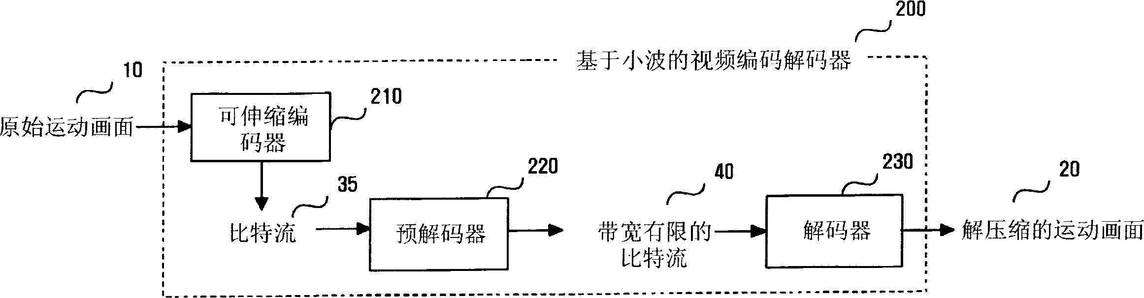 Scalable video coding method and apparatus using pre-decoder