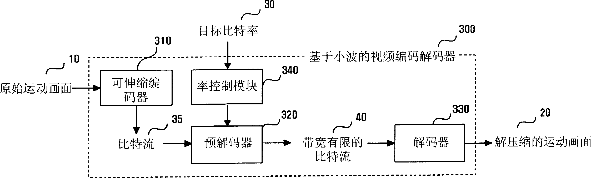 Scalable video coding method and apparatus using pre-decoder