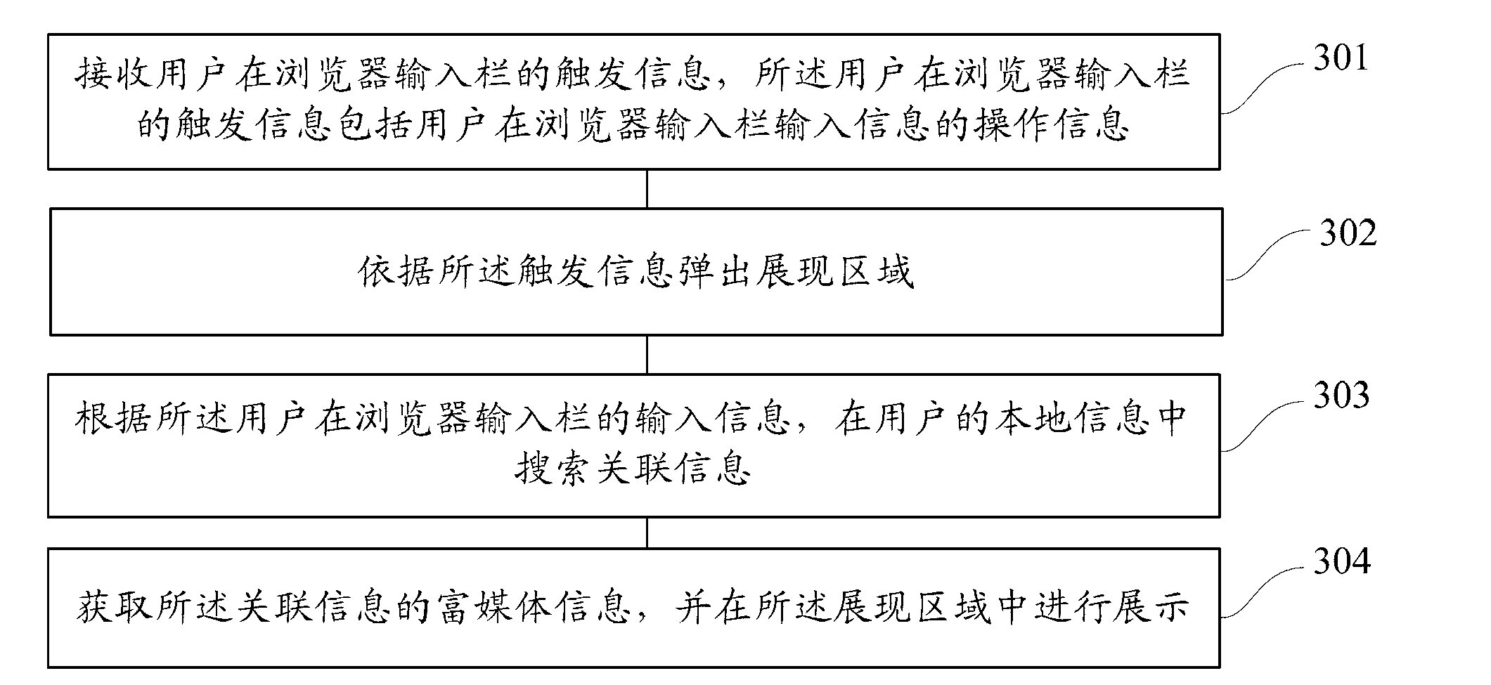 Method and device for displaying rich media information in browser