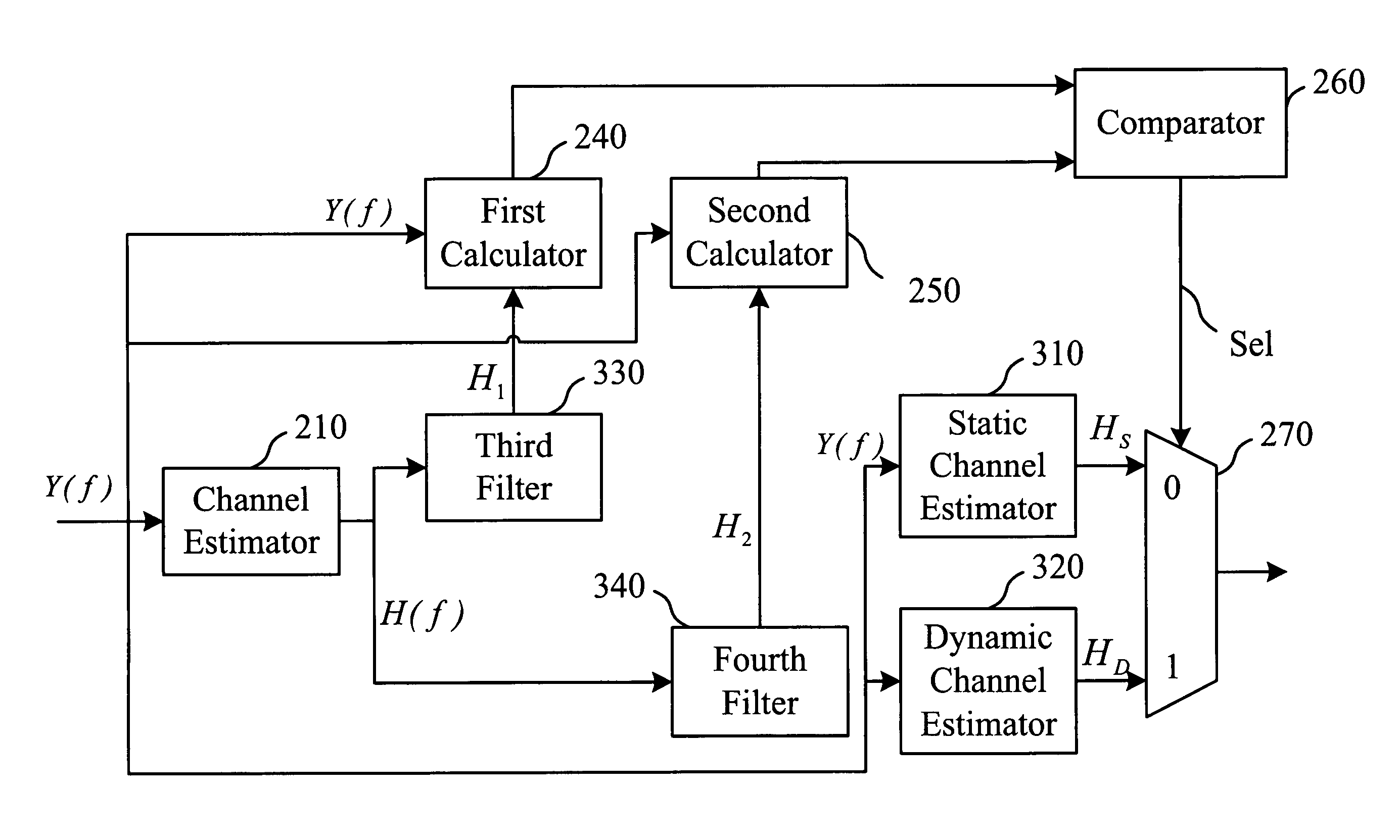 Real-time channel estimation system