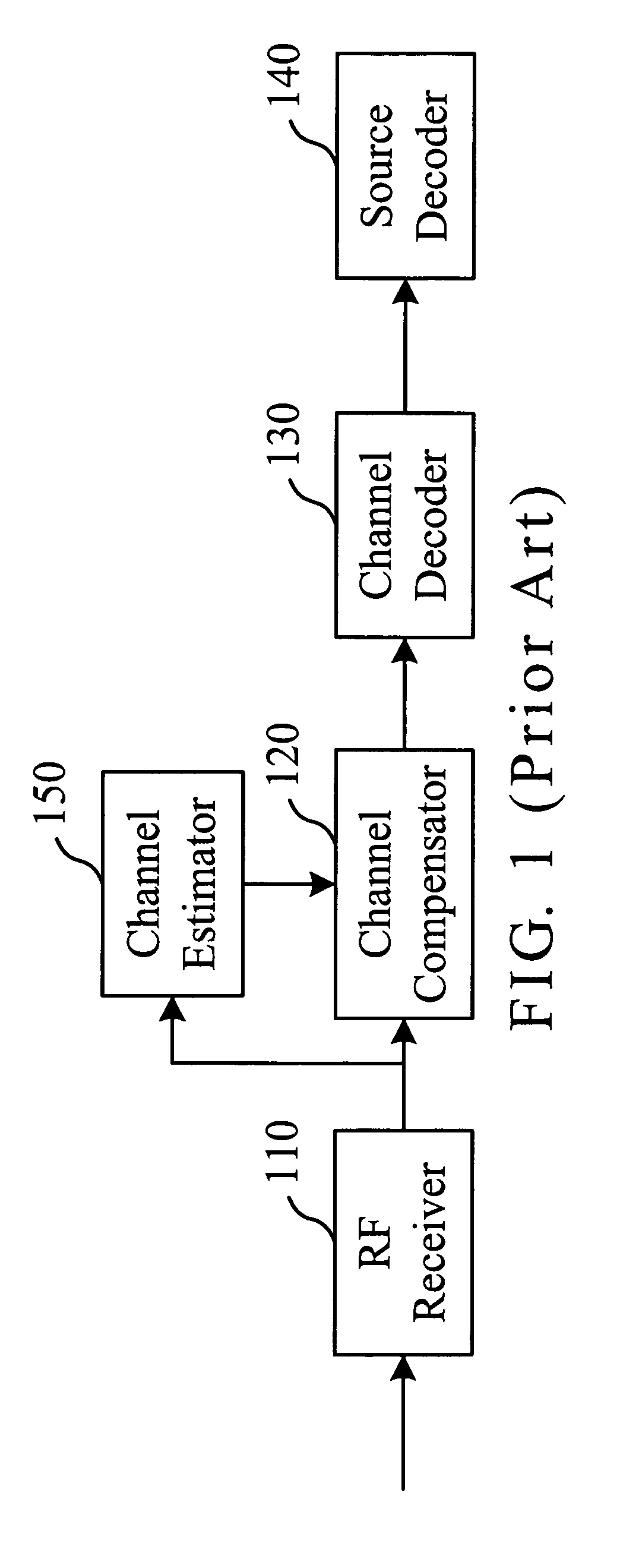 Real-time channel estimation system