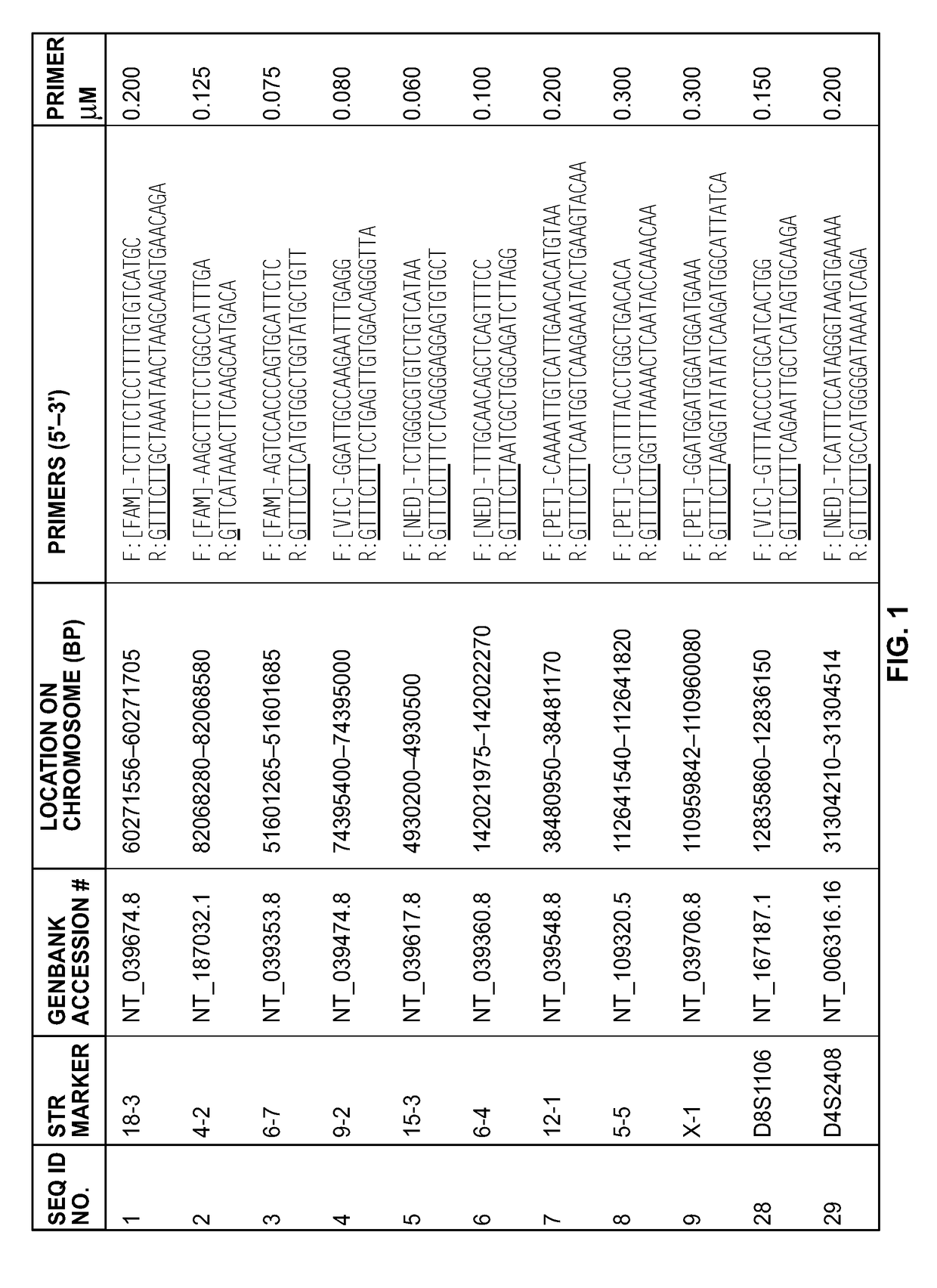 Mouse cell line authentication