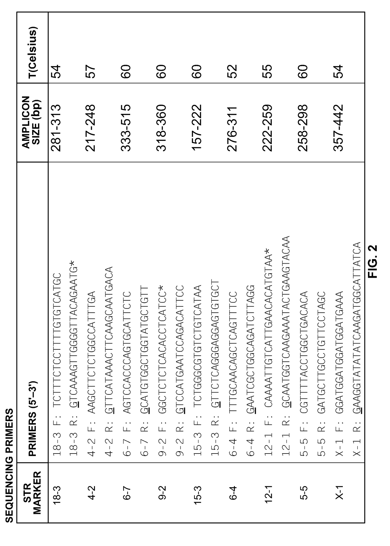 Mouse cell line authentication