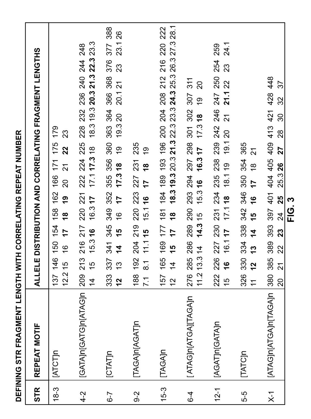 Mouse cell line authentication