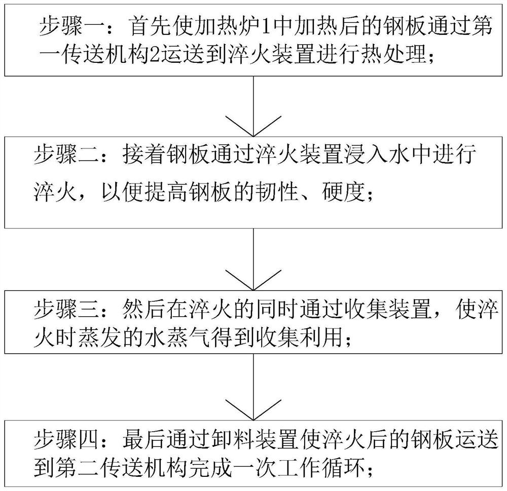 High-performance engineering steel plate welding heat treatment process