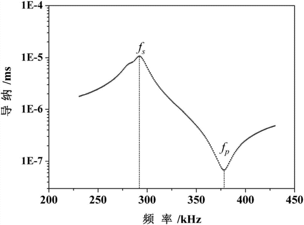 Improved polymer phase-based 1-3 type piezoelectric composite material and preparation method therefor