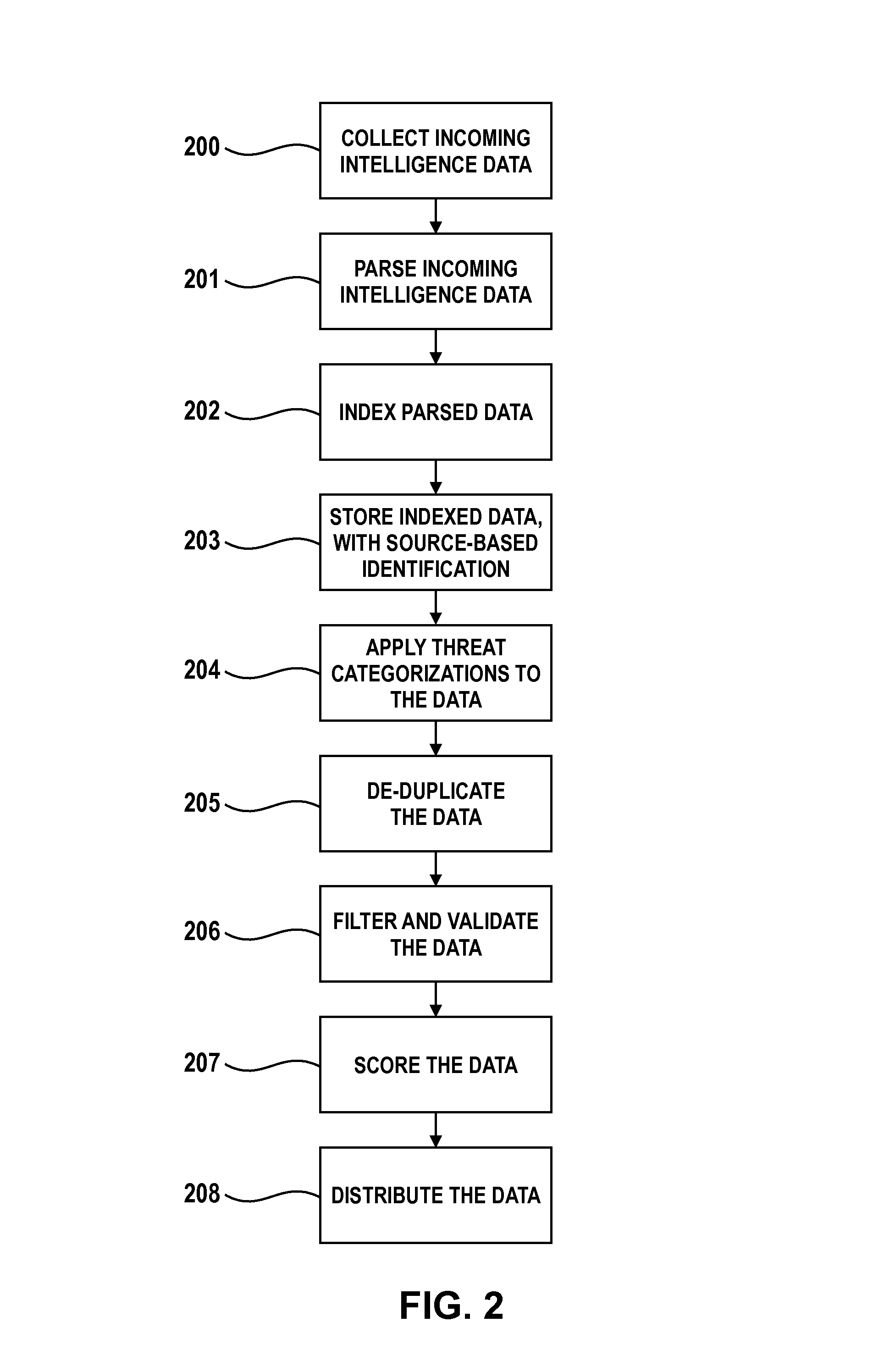 Collective threat intelligence gathering system