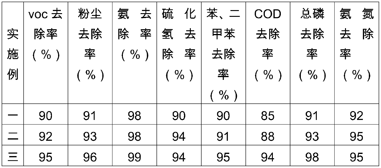 Microbial bubble liquid, and preparation method and application thereof