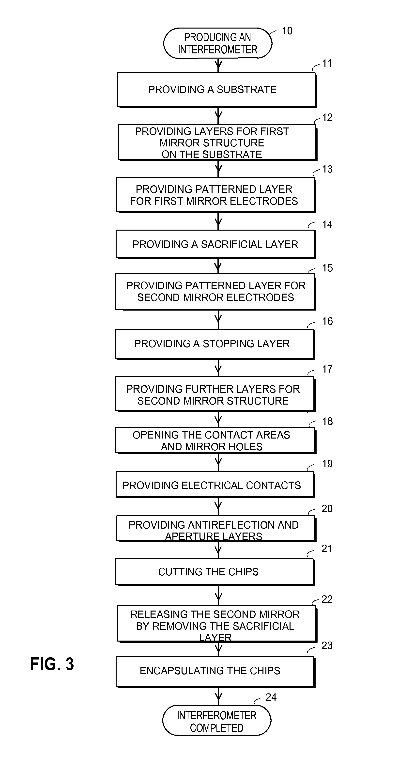 Micromechanical tunable fabry-perot interferometer, an intermediate product, and a method for producing the same