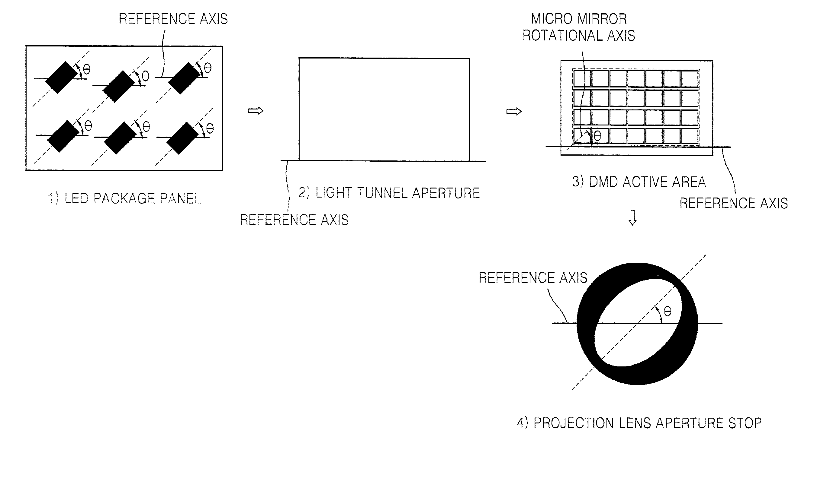 LED package, display panel, illumination system and projection system employing the same