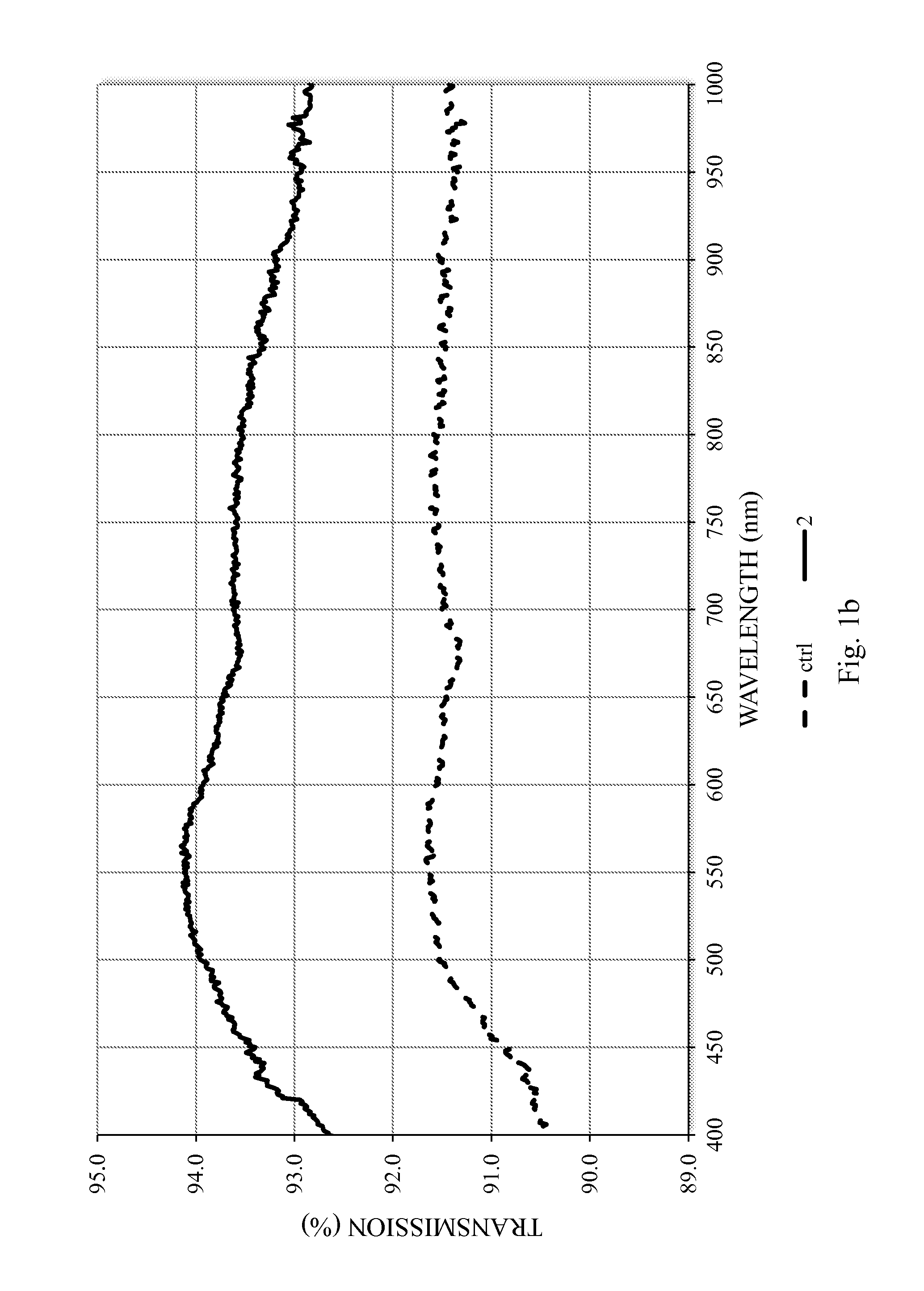 Optical enhancing durable Anti-reflective coating