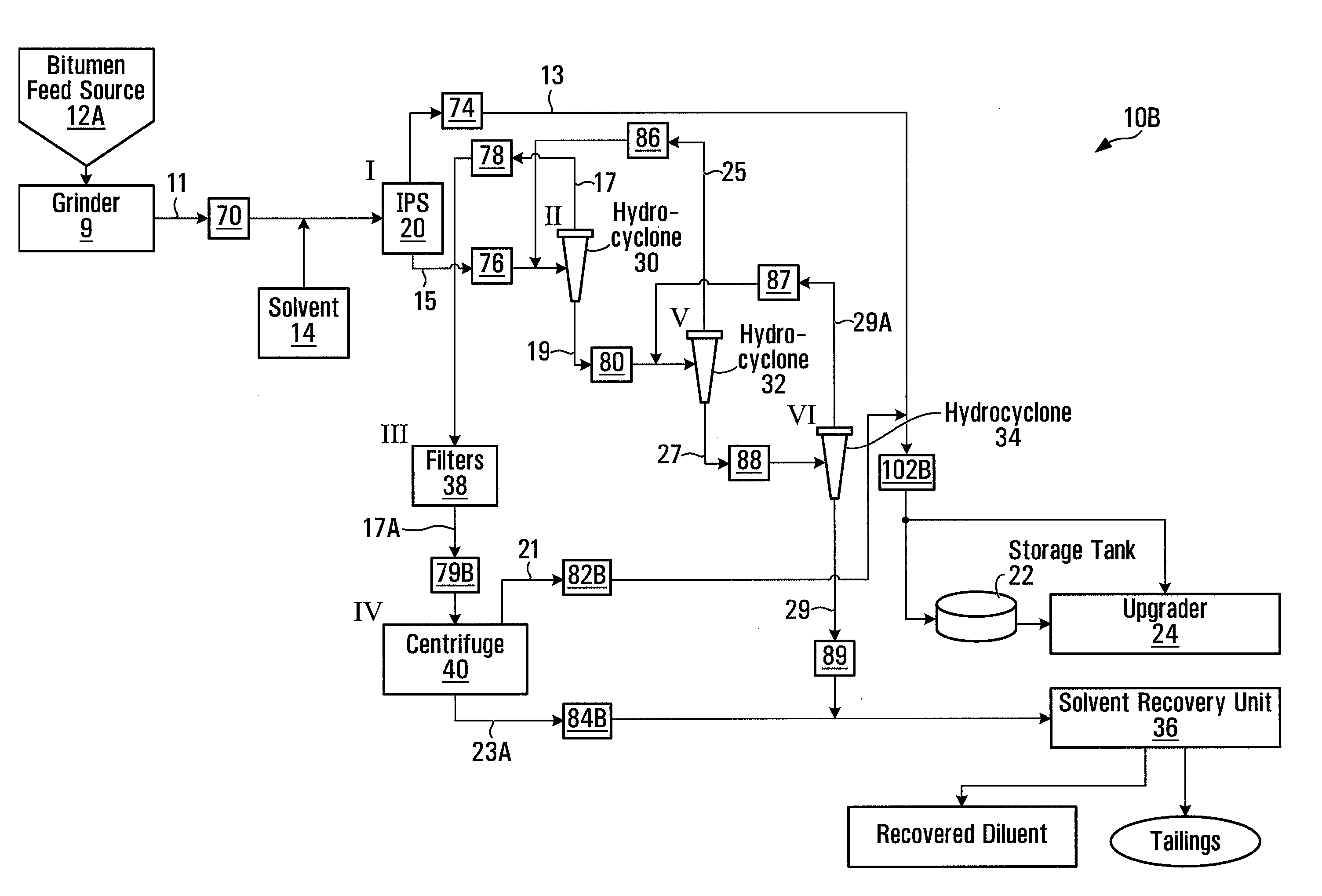 System and process for concentrating hydrocarbons in a bitumen feed