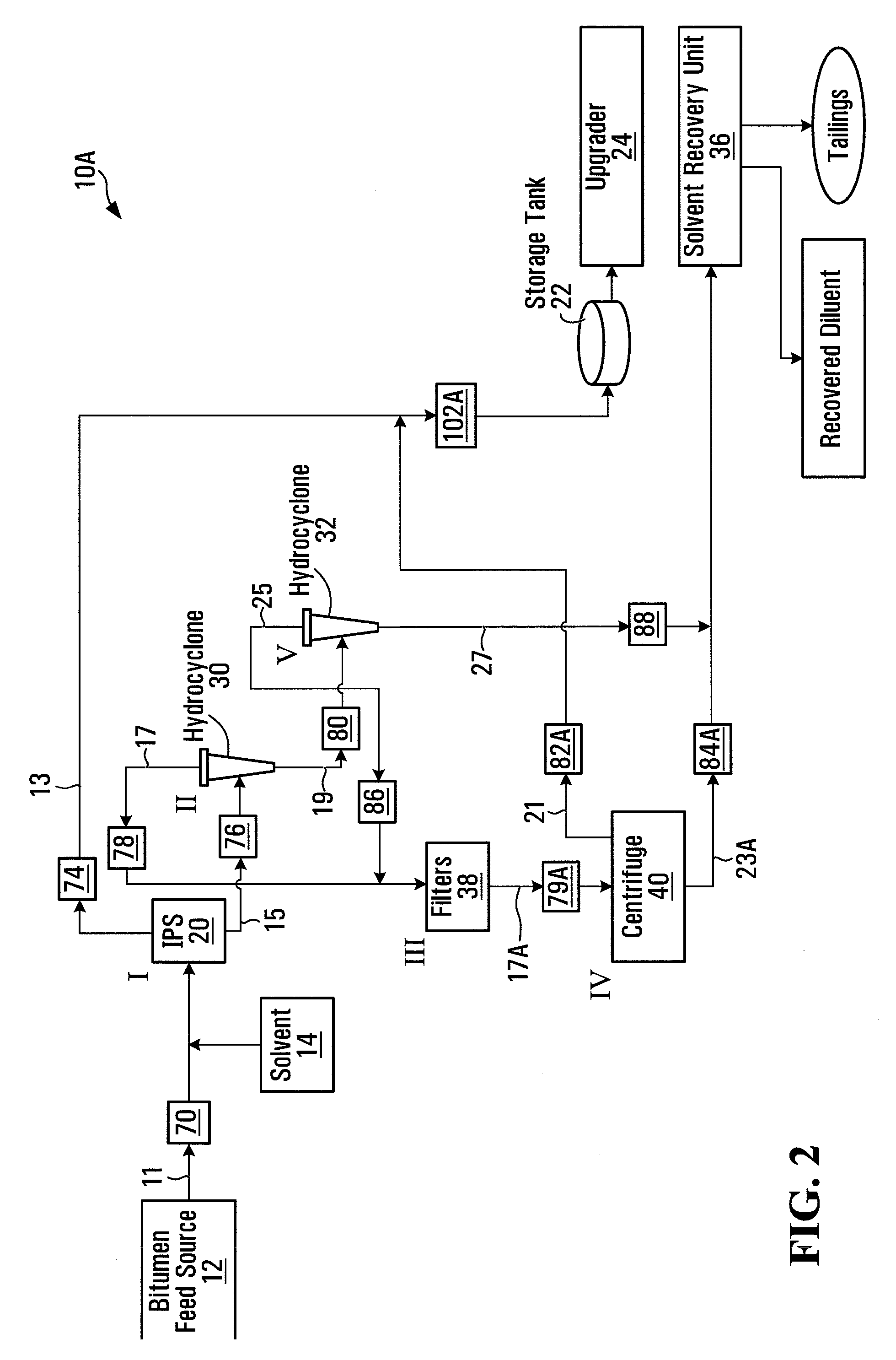 System and process for concentrating hydrocarbons in a bitumen feed