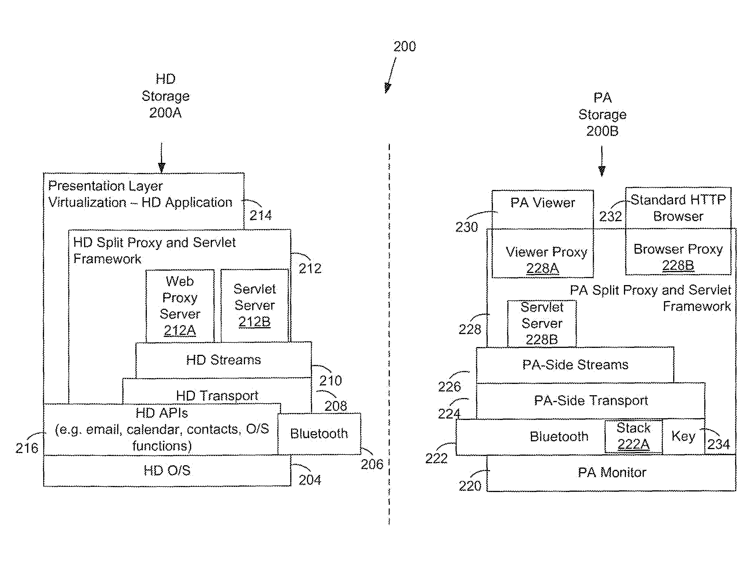 Secured presentation layer virtualization for wireless handheld communication device