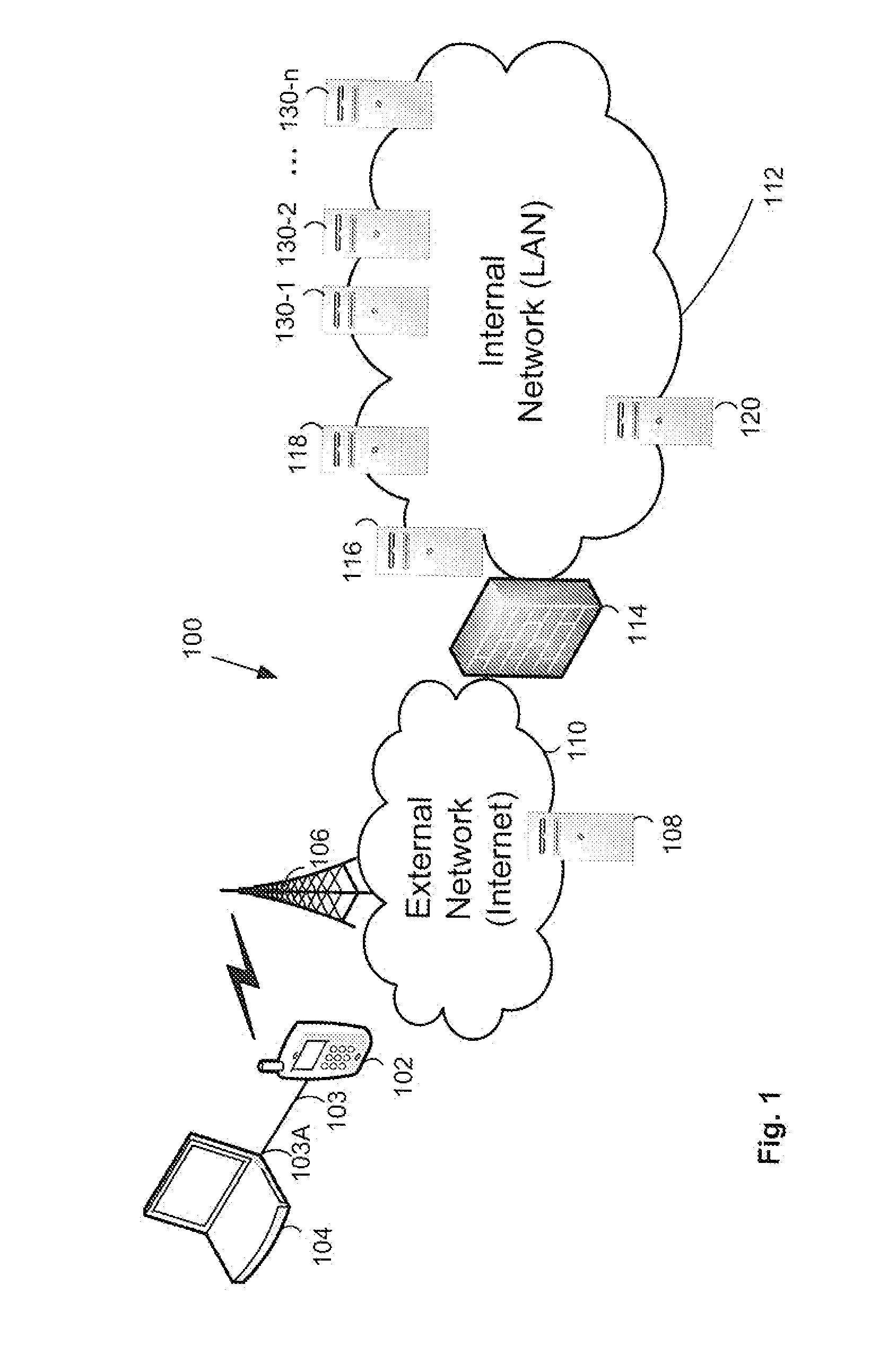 Secured presentation layer virtualization for wireless handheld communication device