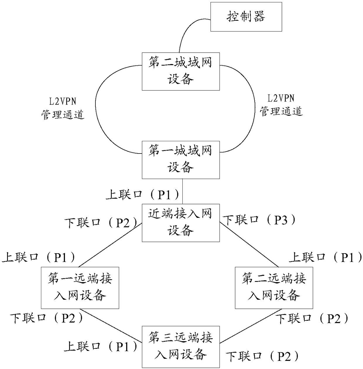 Method and system for establishing management channel