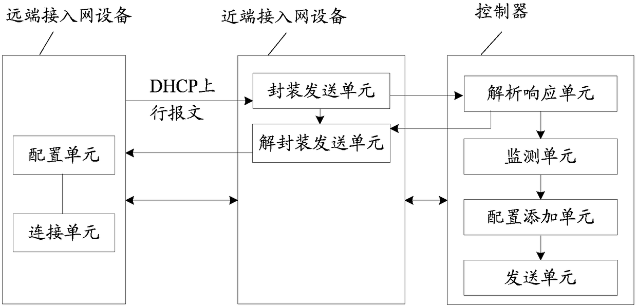 Method and system for establishing management channel