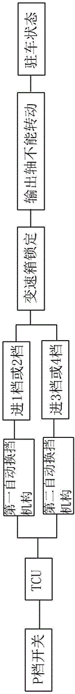 Method for parking blade electric vehicle through AMT