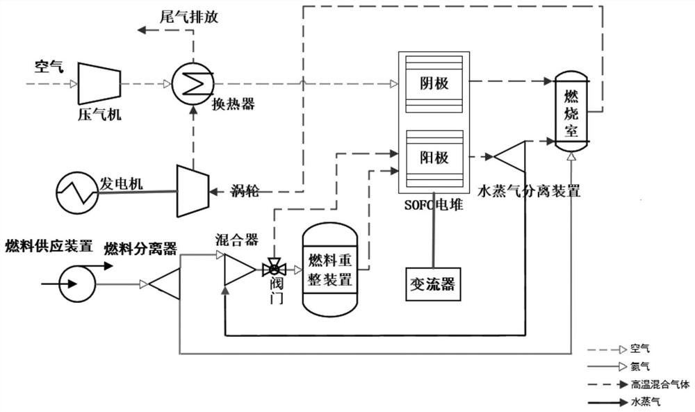 SOFC-GT hybrid power generation system based on multi-type fuel