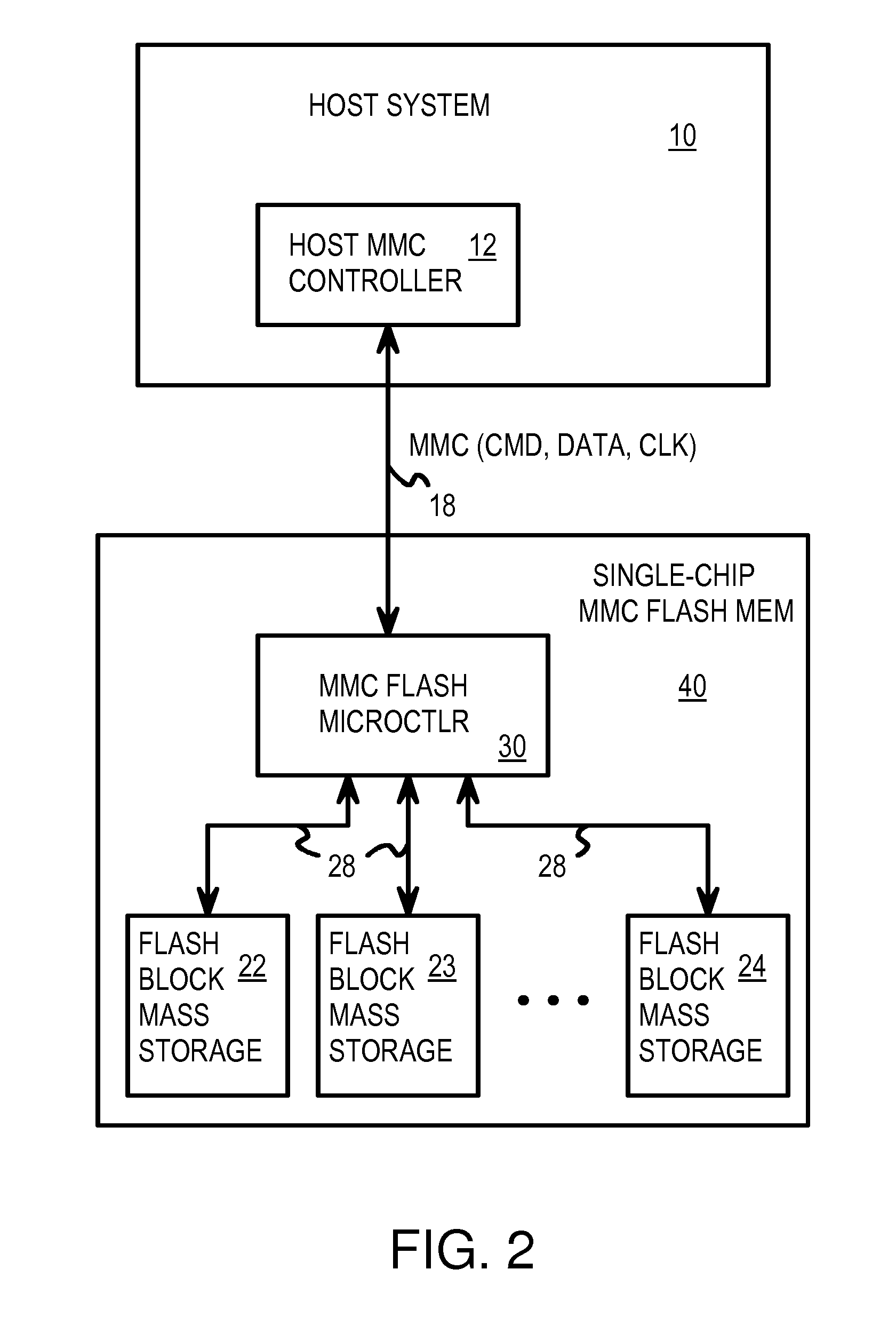 Single-Chip Multi-Media Card/Secure Digital (MMC/SD) Controller Reading Power-On Boot Code from Integrated Flash Memory for User Storage