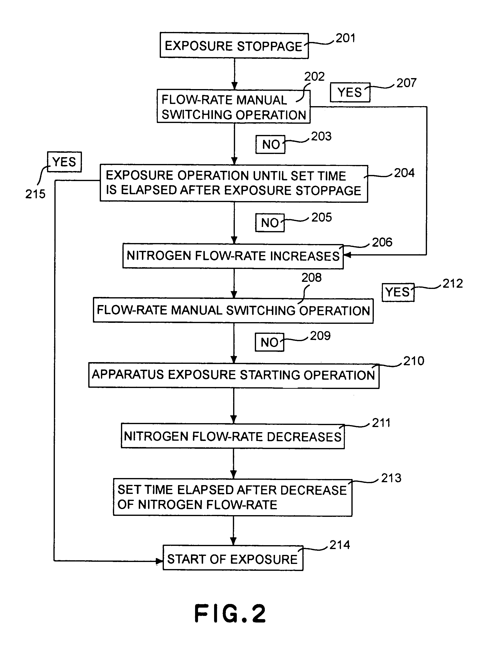 Exposure apparatus and purging method for the same