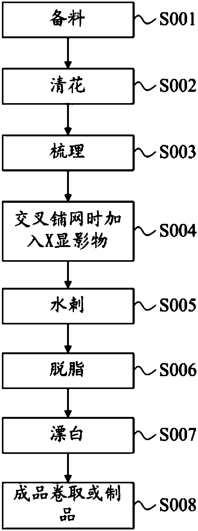 Gauze product containing X-ray developer and production method thereof