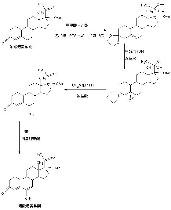 Preparation method of nomegestrol acetate