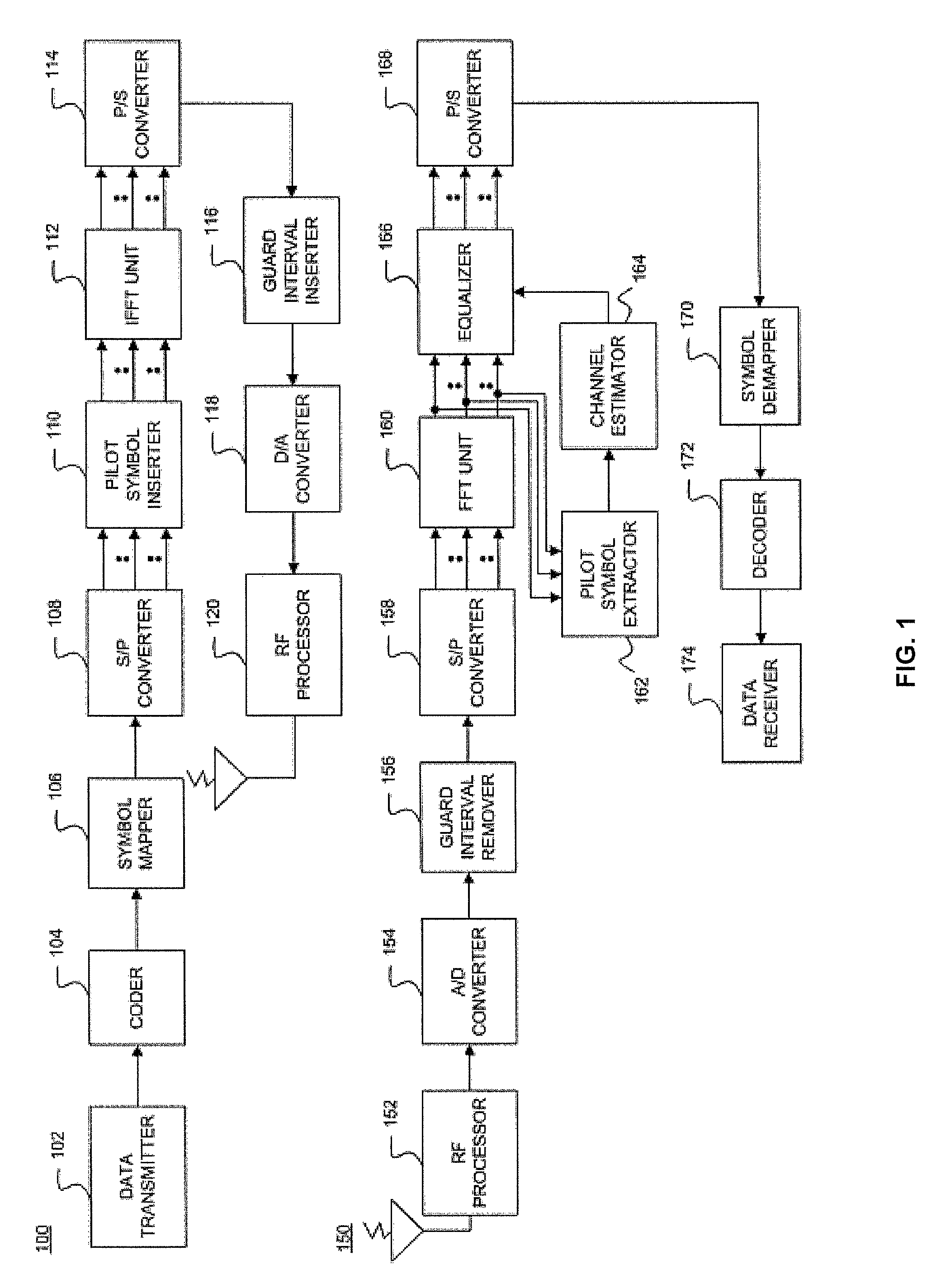 Method and system for receiver synchronization