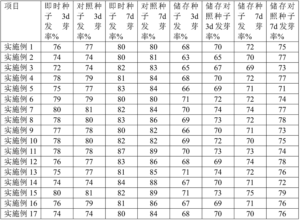 Special multifunctional suspension type seed coating agent for spring-rice-region paddy