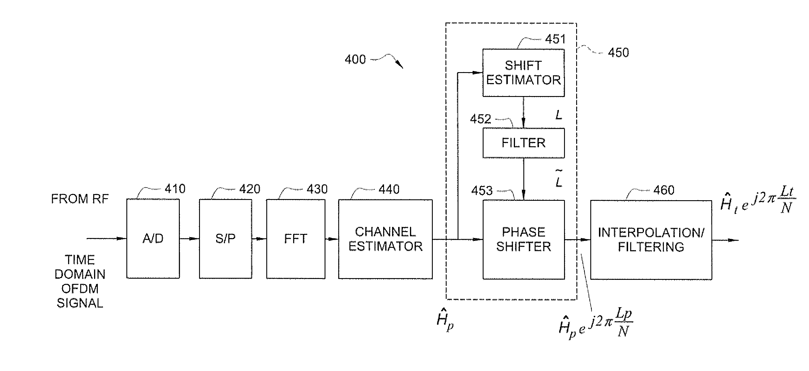 Ofdm/ofdma channel estimation