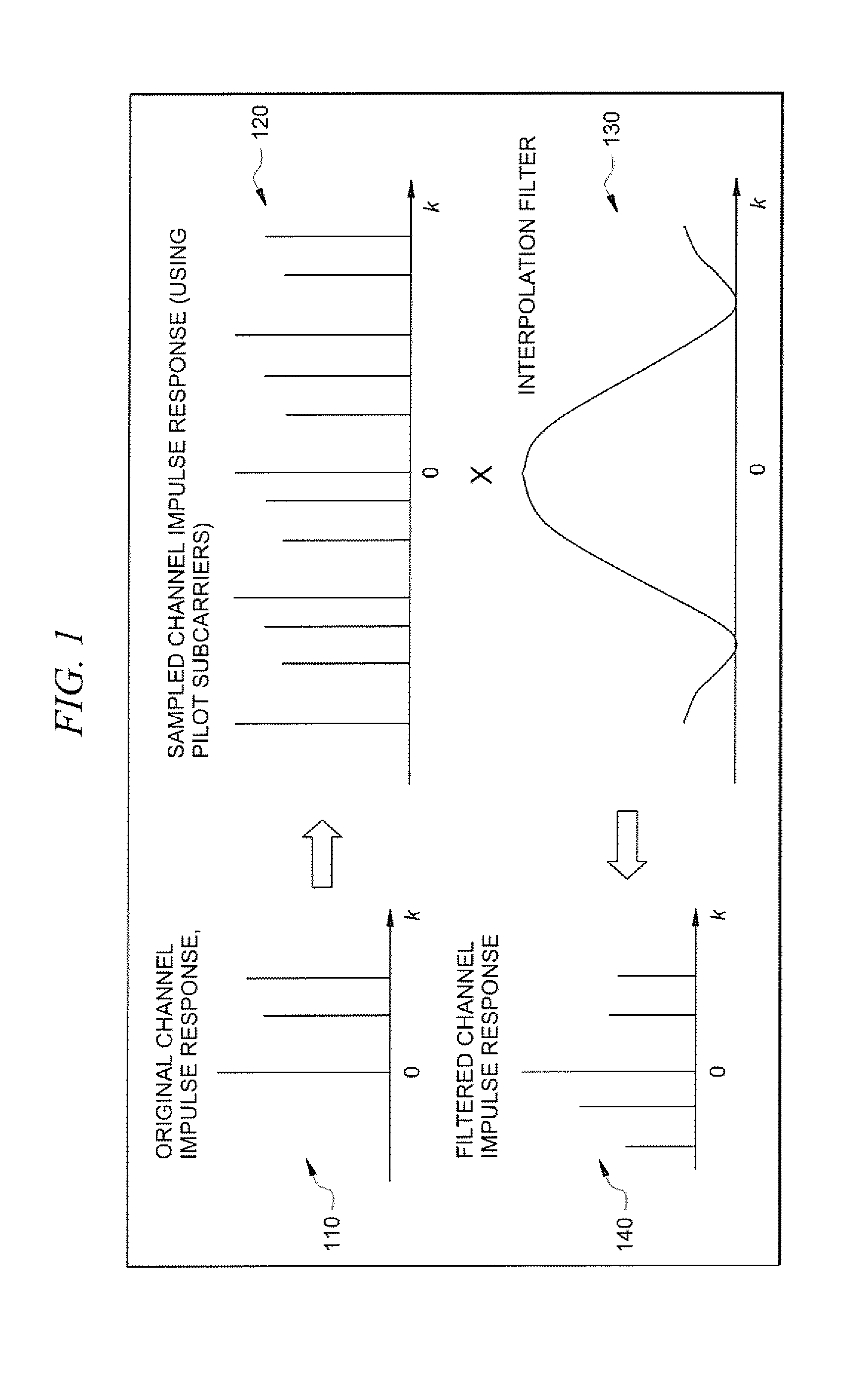 Ofdm/ofdma channel estimation