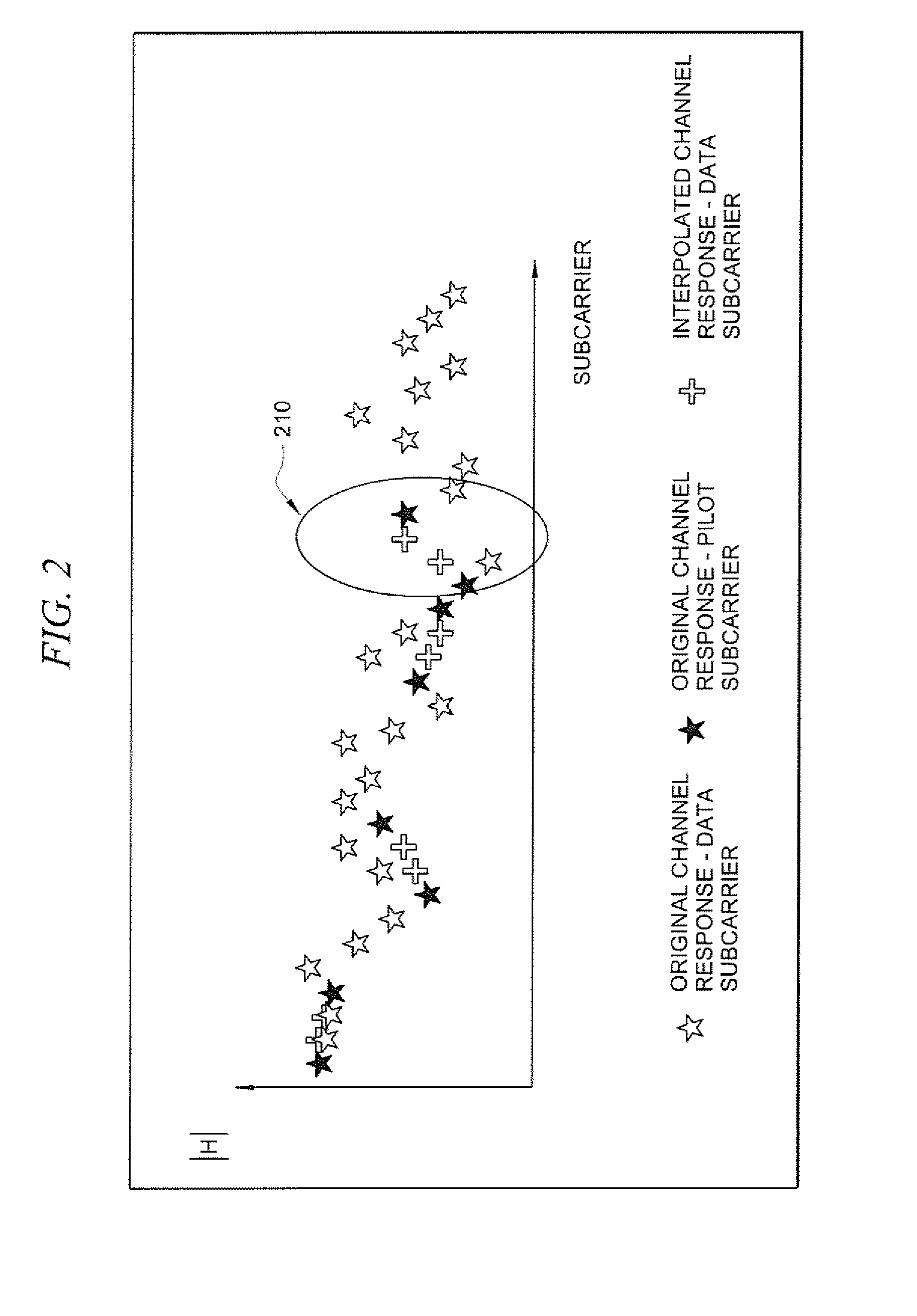 Ofdm/ofdma channel estimation