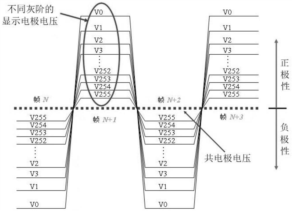 Pixel drive control method, drive control circuit, display panel and storage medium