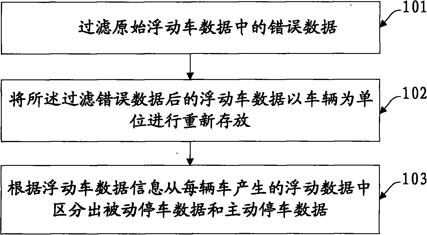 Method and device for preprocessing floating car data