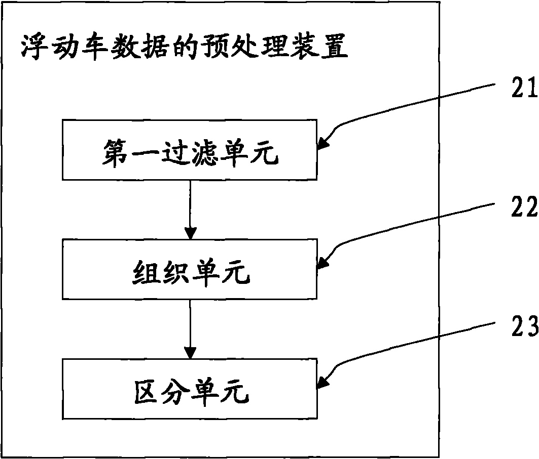 Method and device for preprocessing floating car data