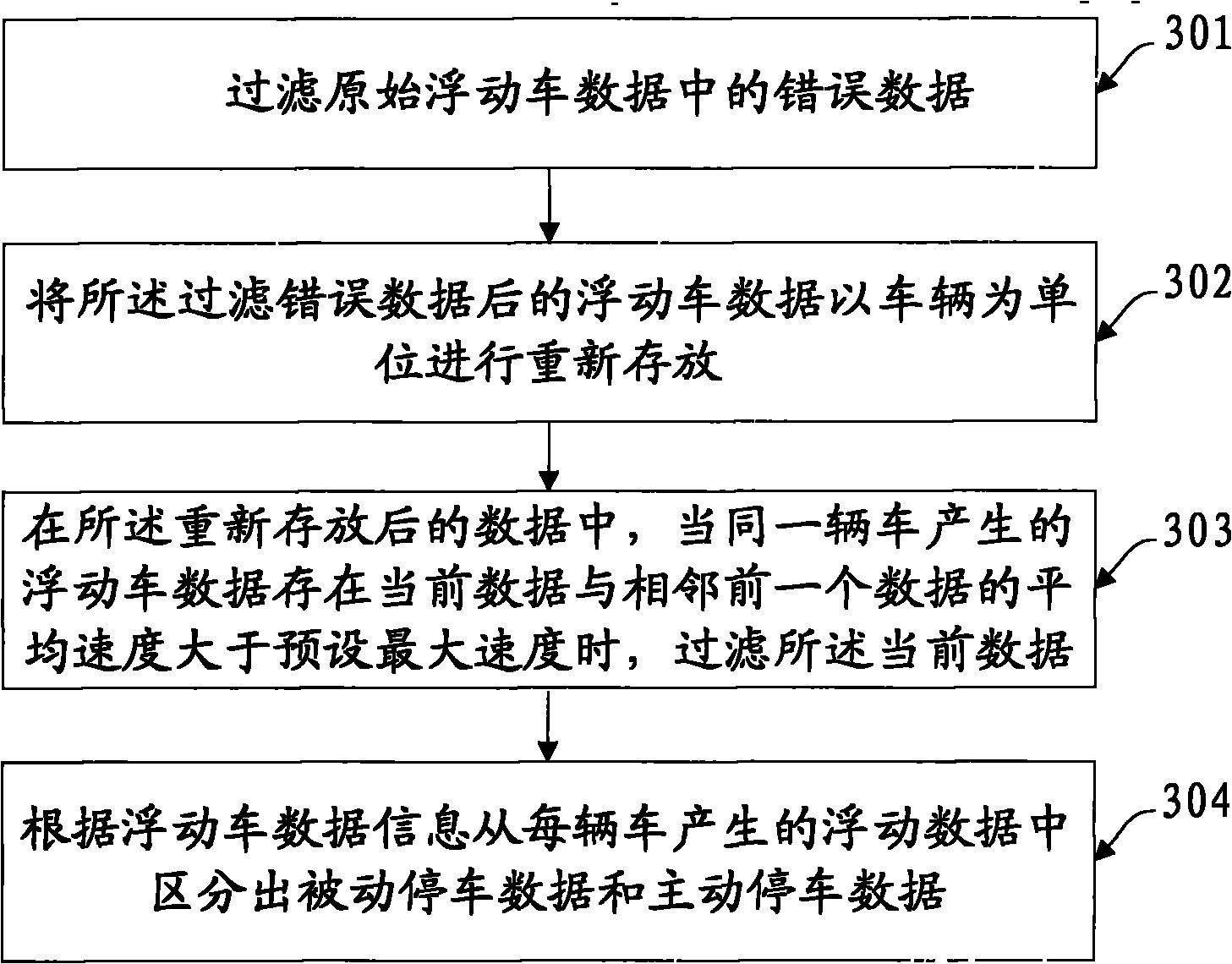 Method and device for preprocessing floating car data