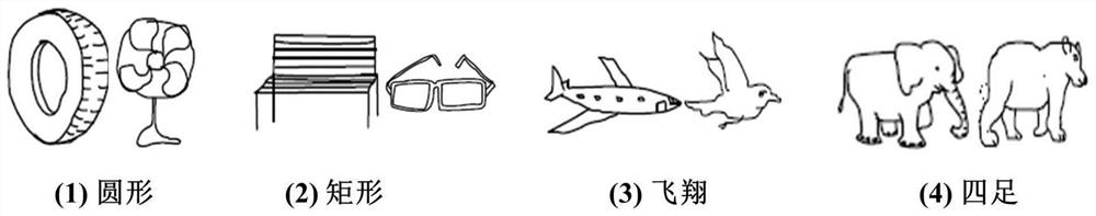 A hand-drawn interactive 3D model retrieval method based on high-level semantic attribute understanding