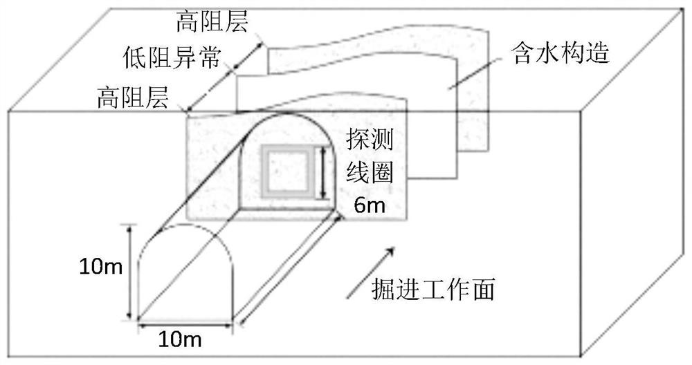 Interpretation Method of Transient Electromagnetic Data in Tunnel Based on Variable Dimension Bayesian