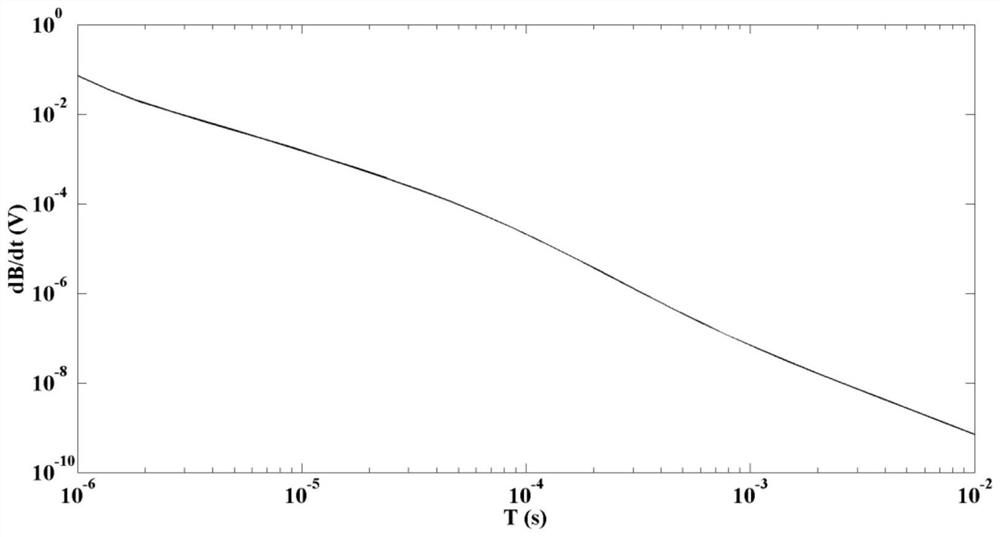 Interpretation Method of Transient Electromagnetic Data in Tunnel Based on Variable Dimension Bayesian