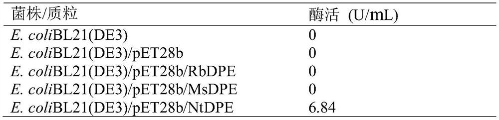 A d-psicose 3-epimerase mutant and its application