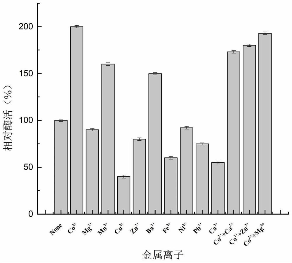 A d-psicose 3-epimerase mutant and its application