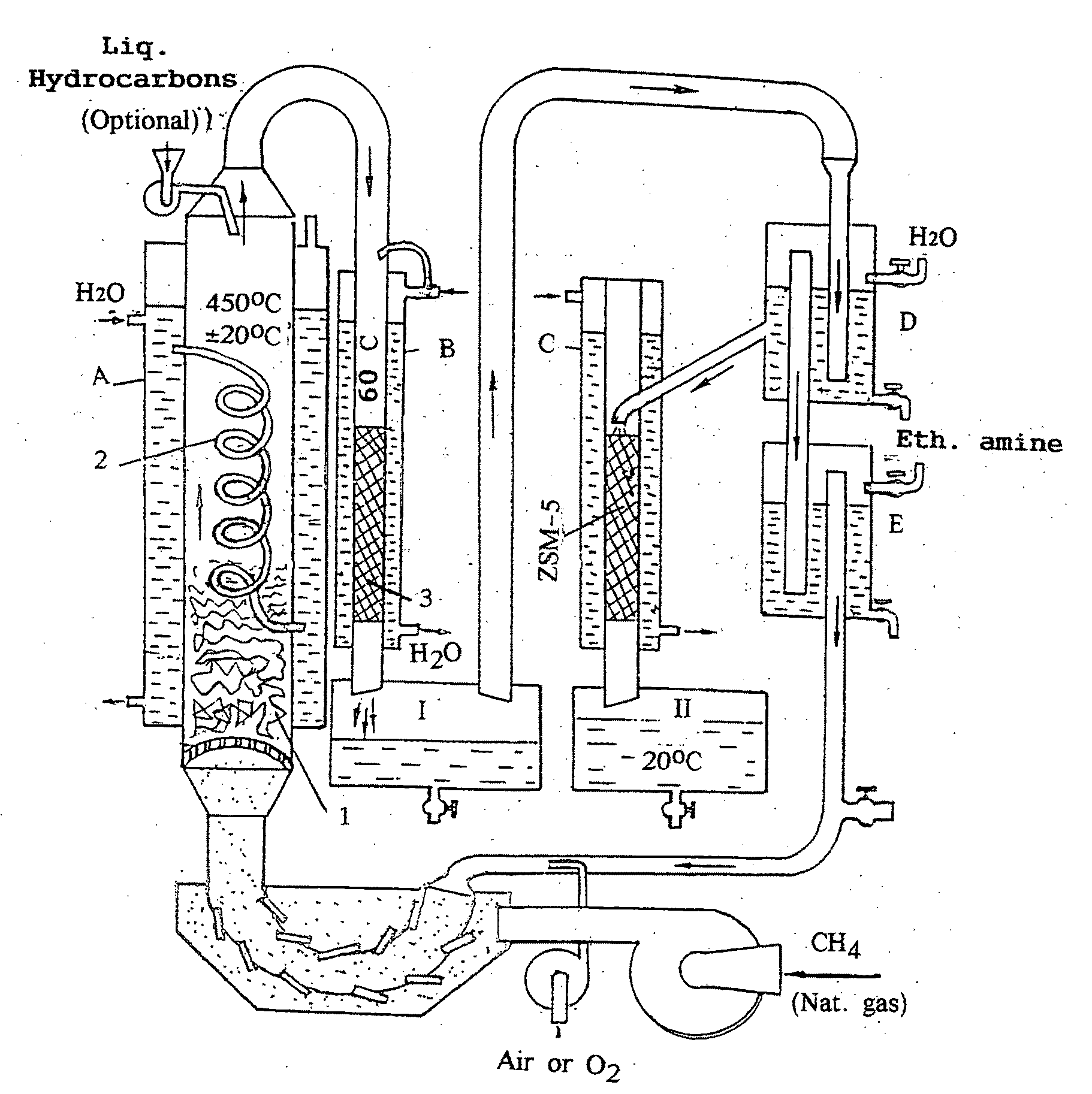 Process of processes for radical solution of the air pollution and the global warming, based on the discovery of the bezentropic thermomechanics and eco fuels through bezentropic electricity