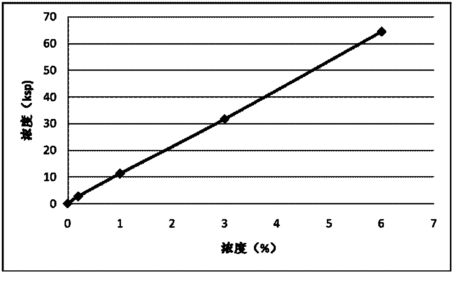 Method for determining impurity content in high-titanium slag