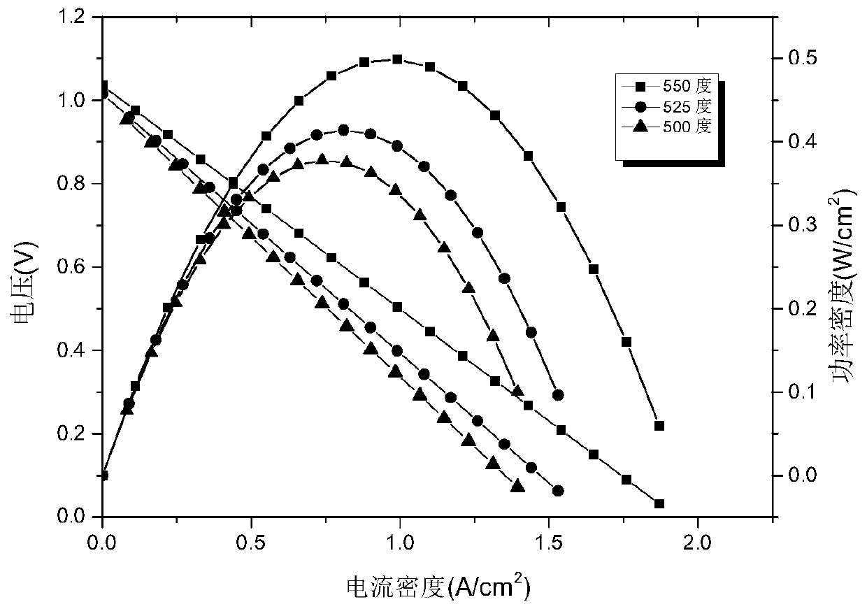 Oxide fuel cell based on neodymium nickelate and samarium-calcium co-doped cerium oxide composite material